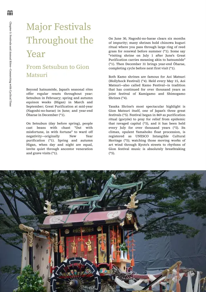 Chapter 5 — Festivals, Annual Rites, and the Rhythm of Sacred Time